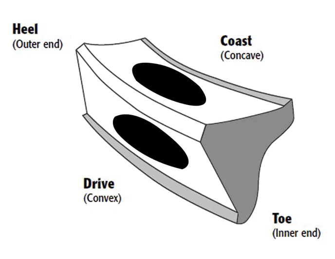 Perfect Ring & Pinion Gear pattern