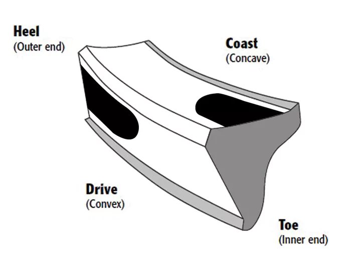 acceptable Ring & Pinion Gear pattern