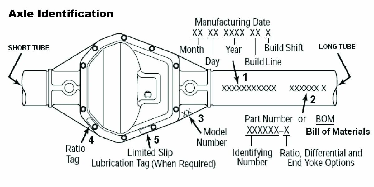 Axle-ID