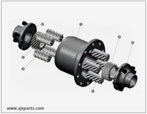 Torsen Limited Slip Differential