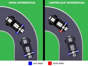 what is limited slip differential