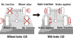 brake-locking-differential