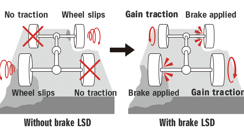 brake-locking-differential