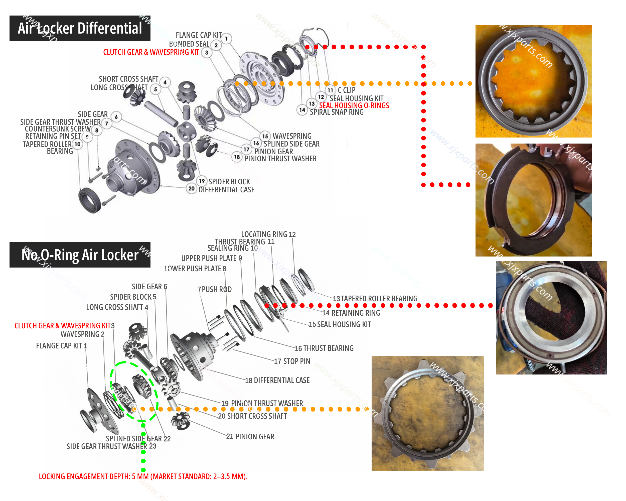 Differences Among Air Locker and No O-Ring Air Locker